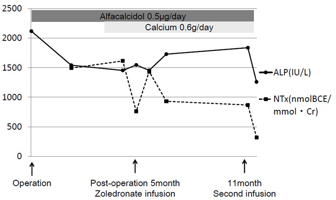 Figure 3. 