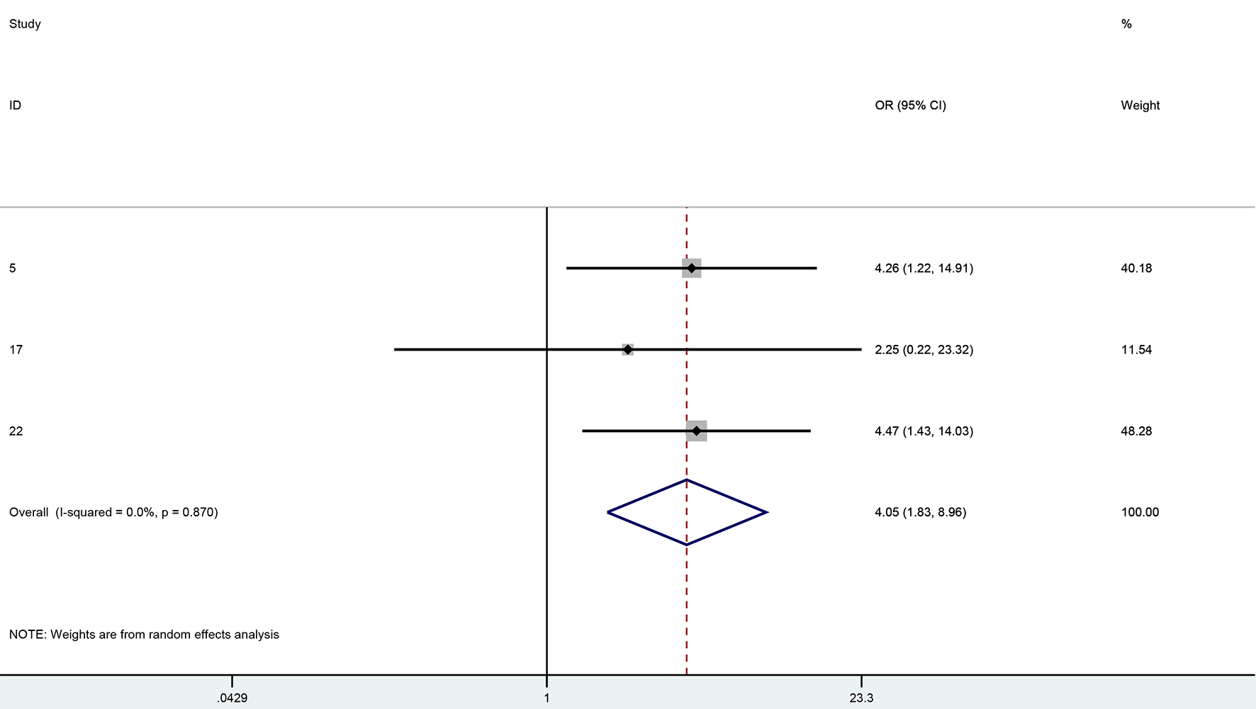 Figure 4. 