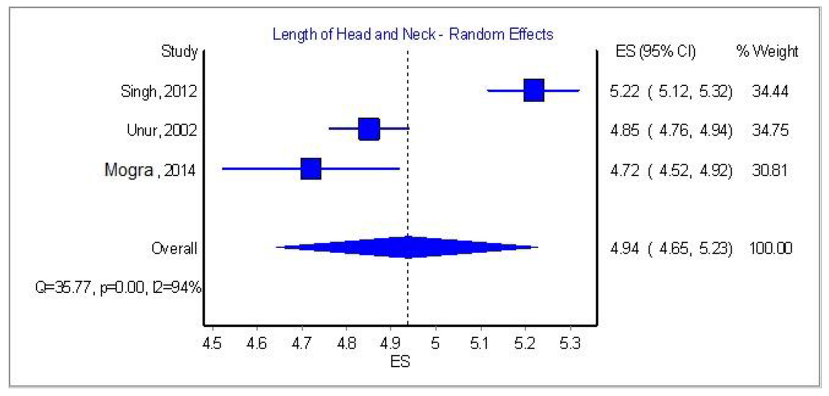 Figure 9. 