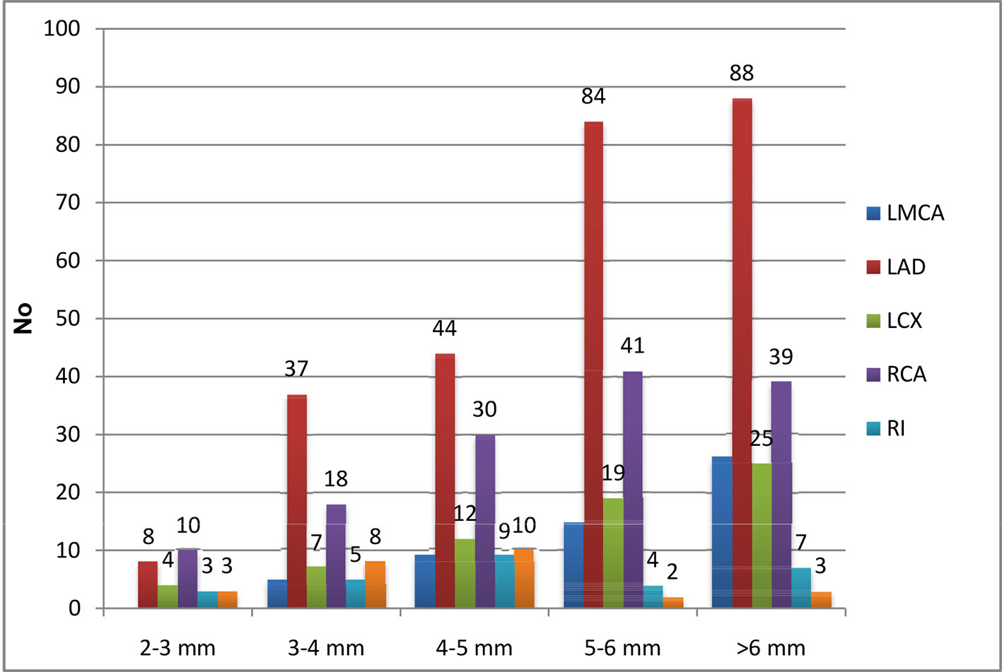 Figure 7. 