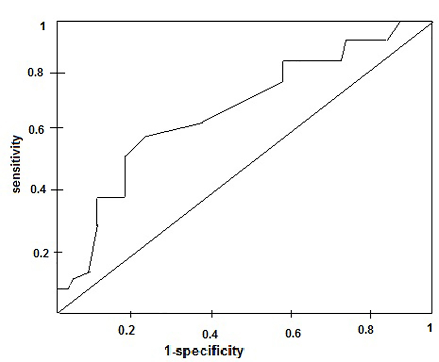 Figure 9. 