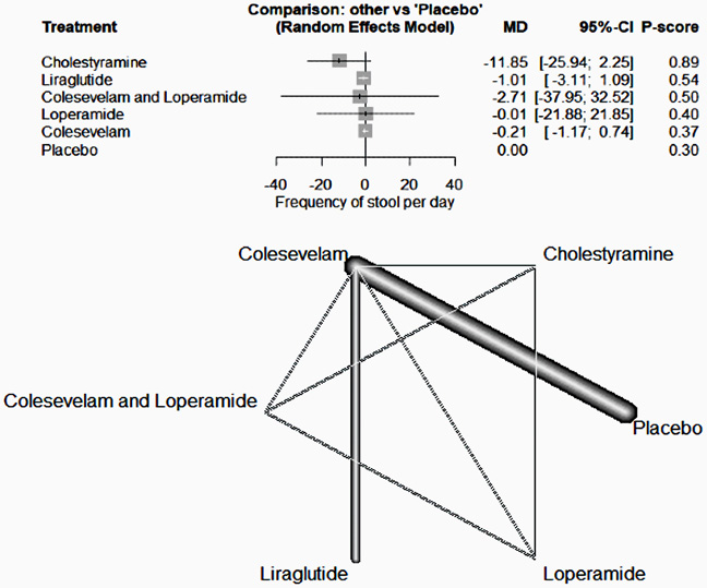 journal of clinical medical research impact factor