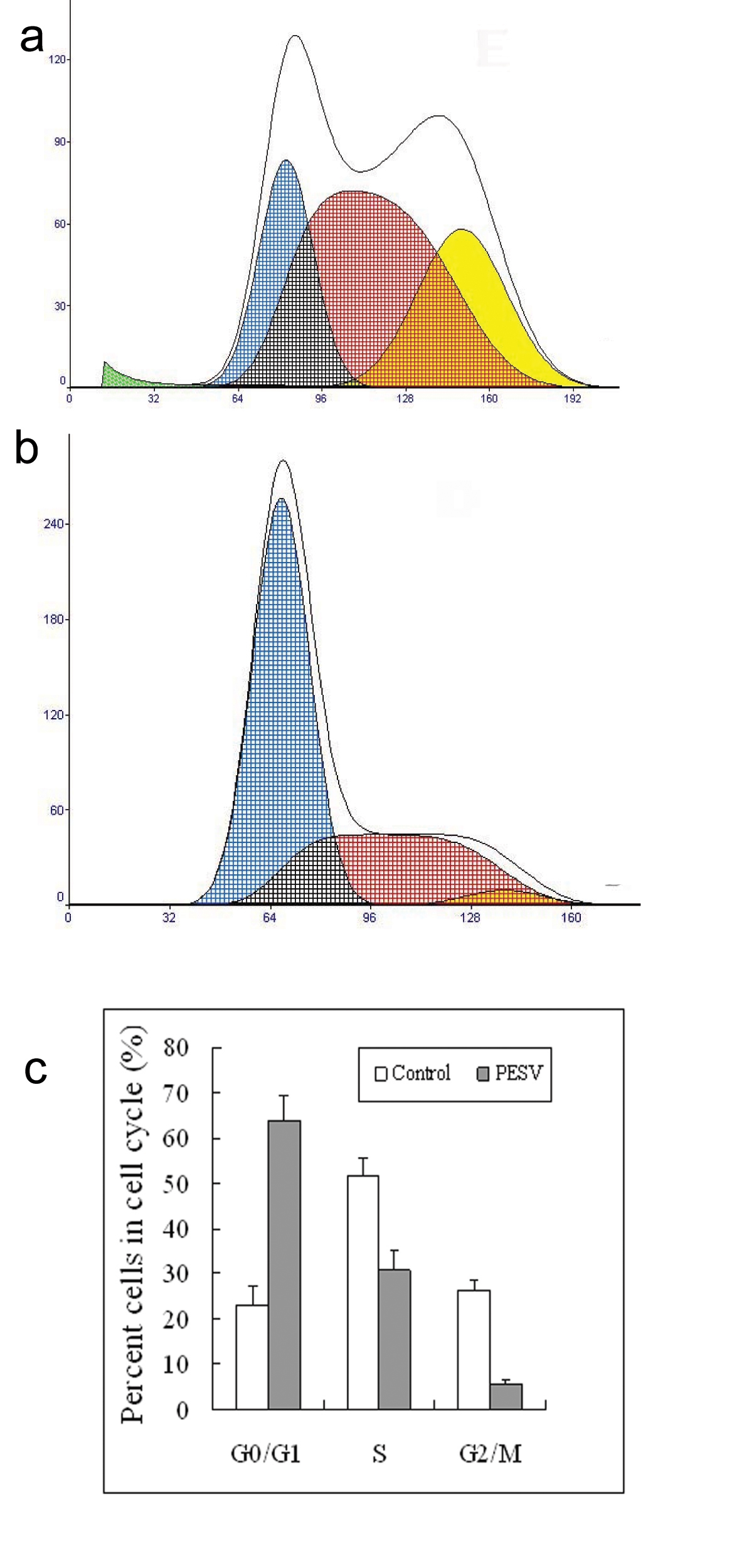 Figure 4. 