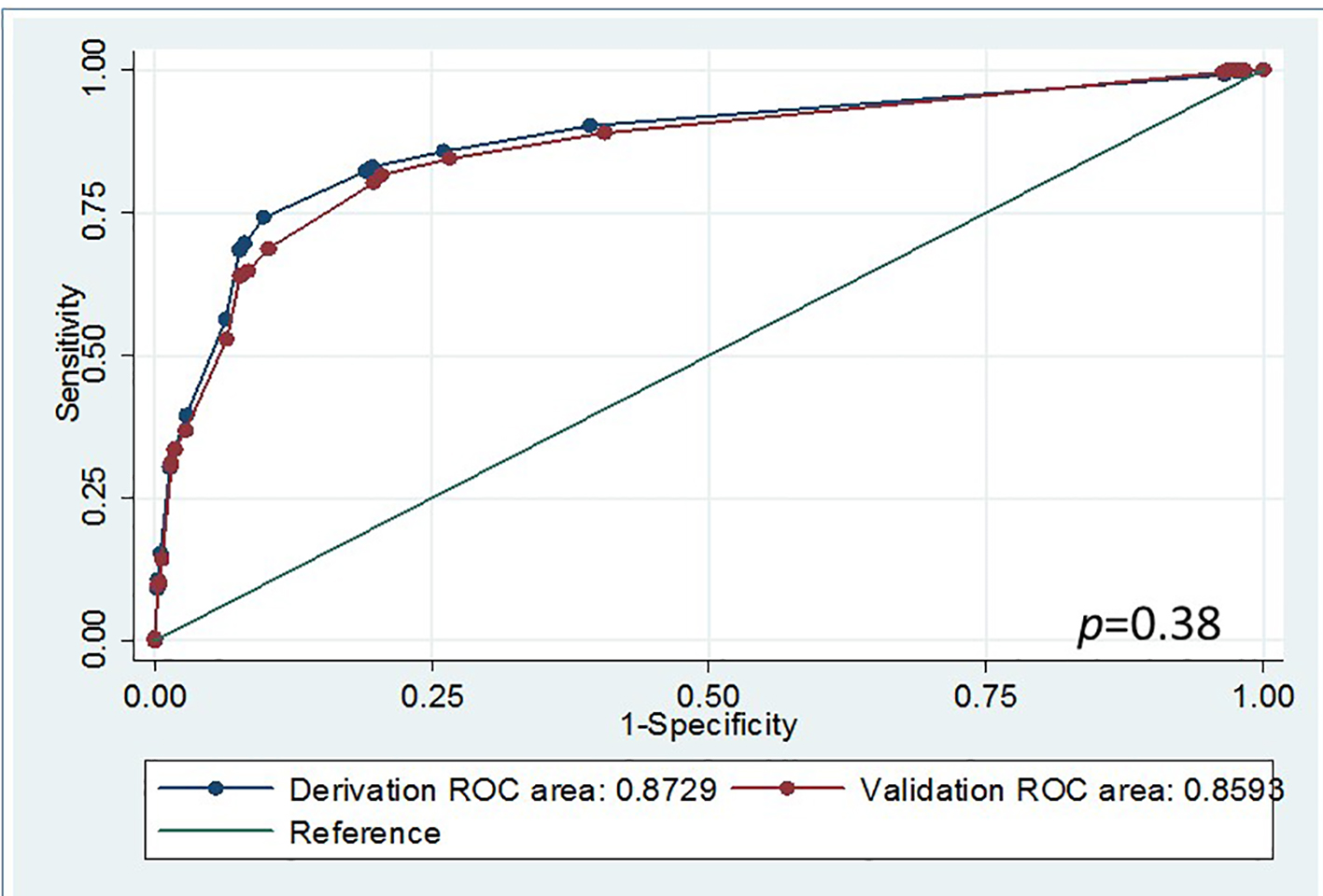 Figure 1. 