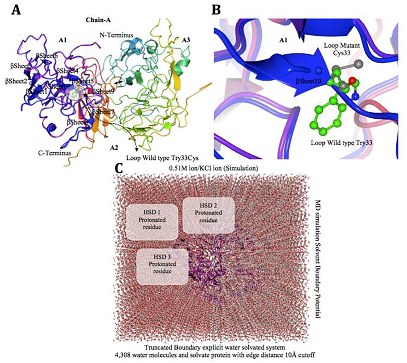 Figure 6.