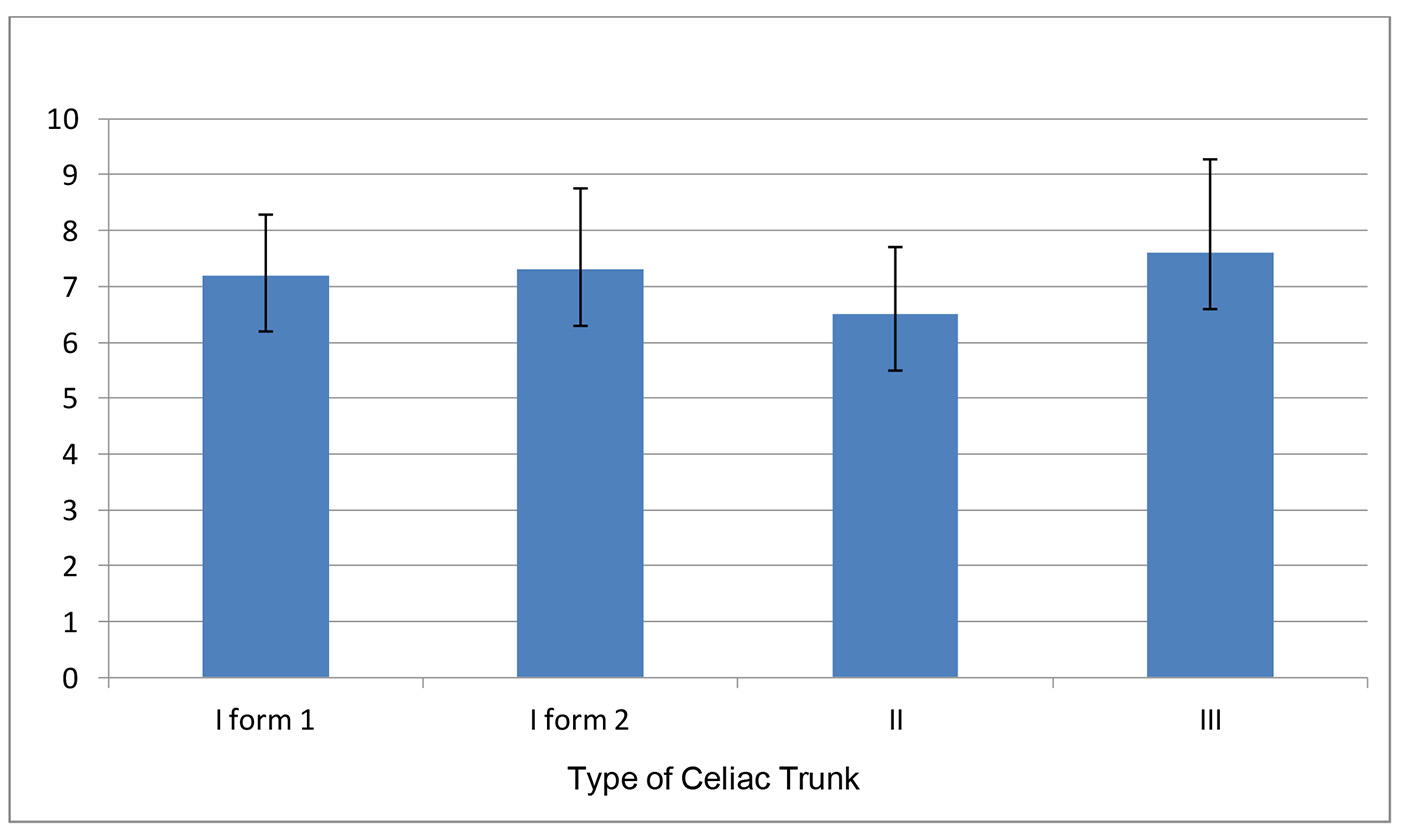 Figure 10. 