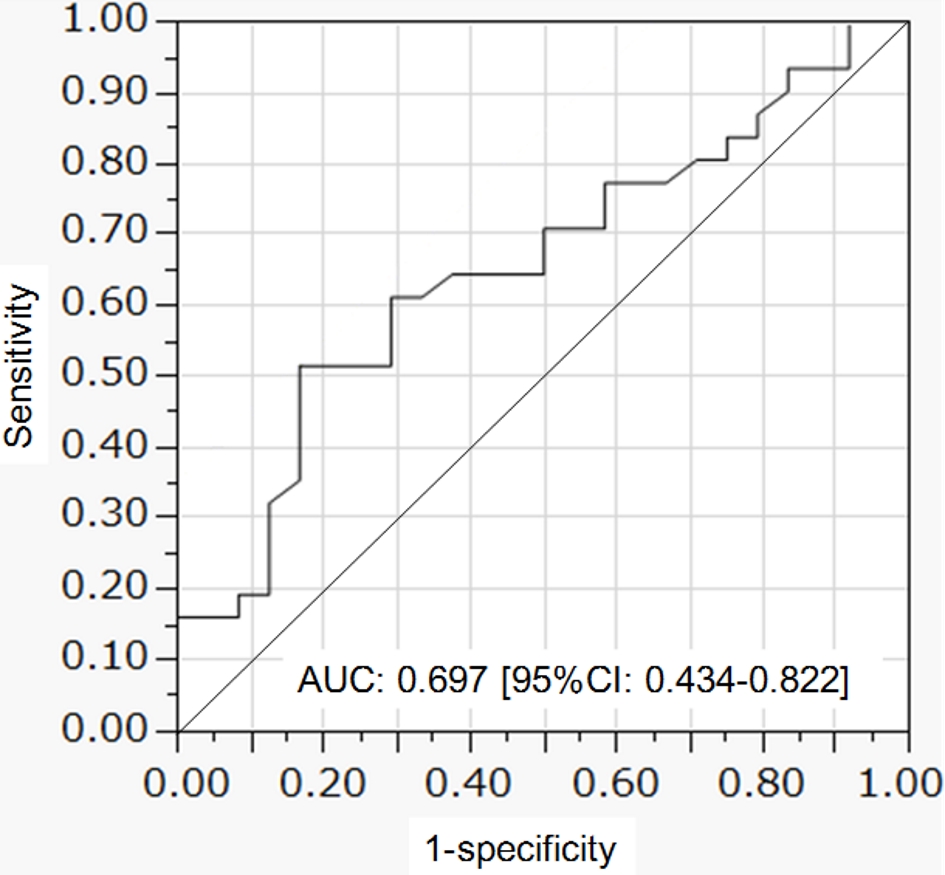 Figure 6. 