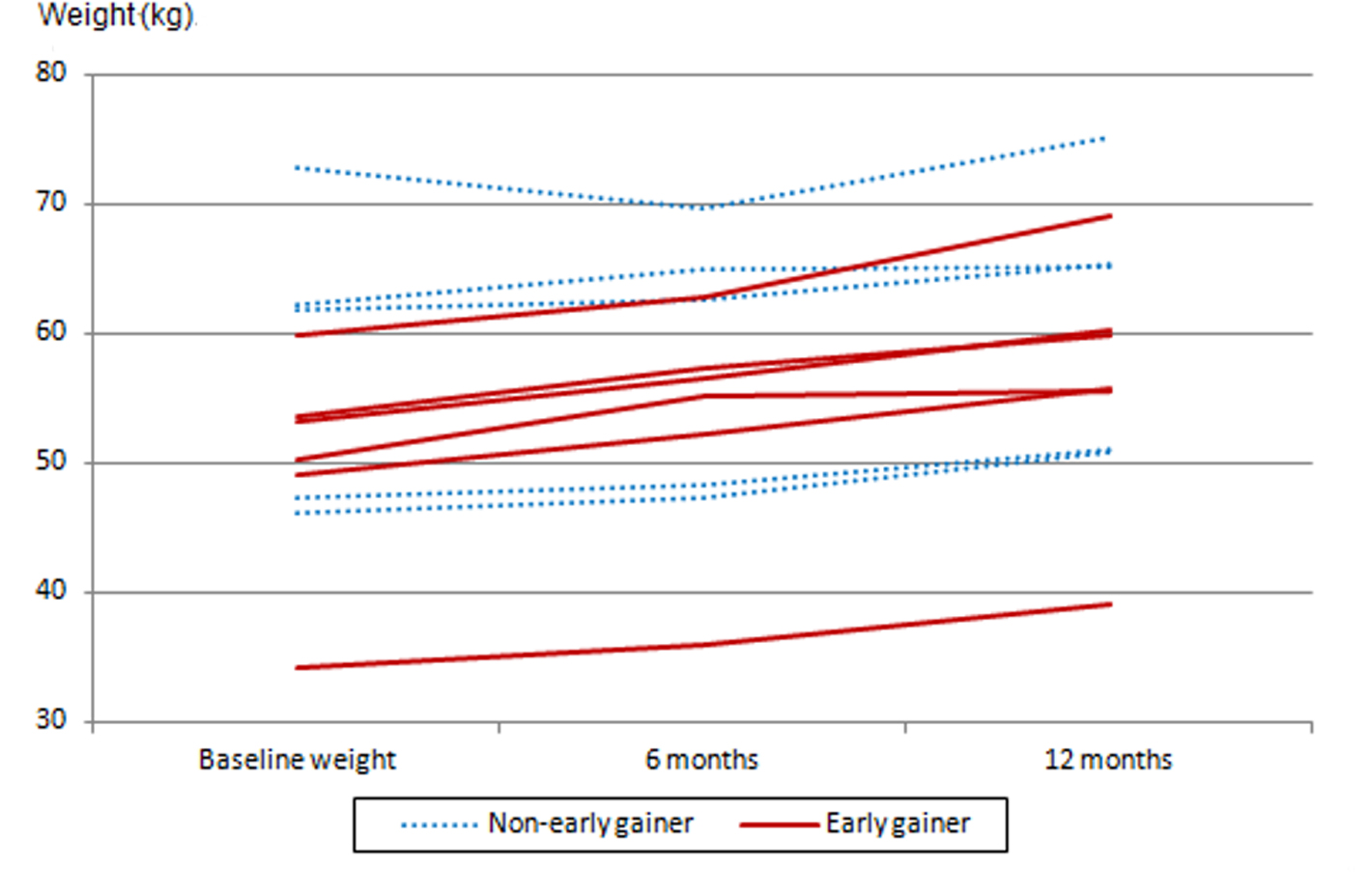 Figure 3. 