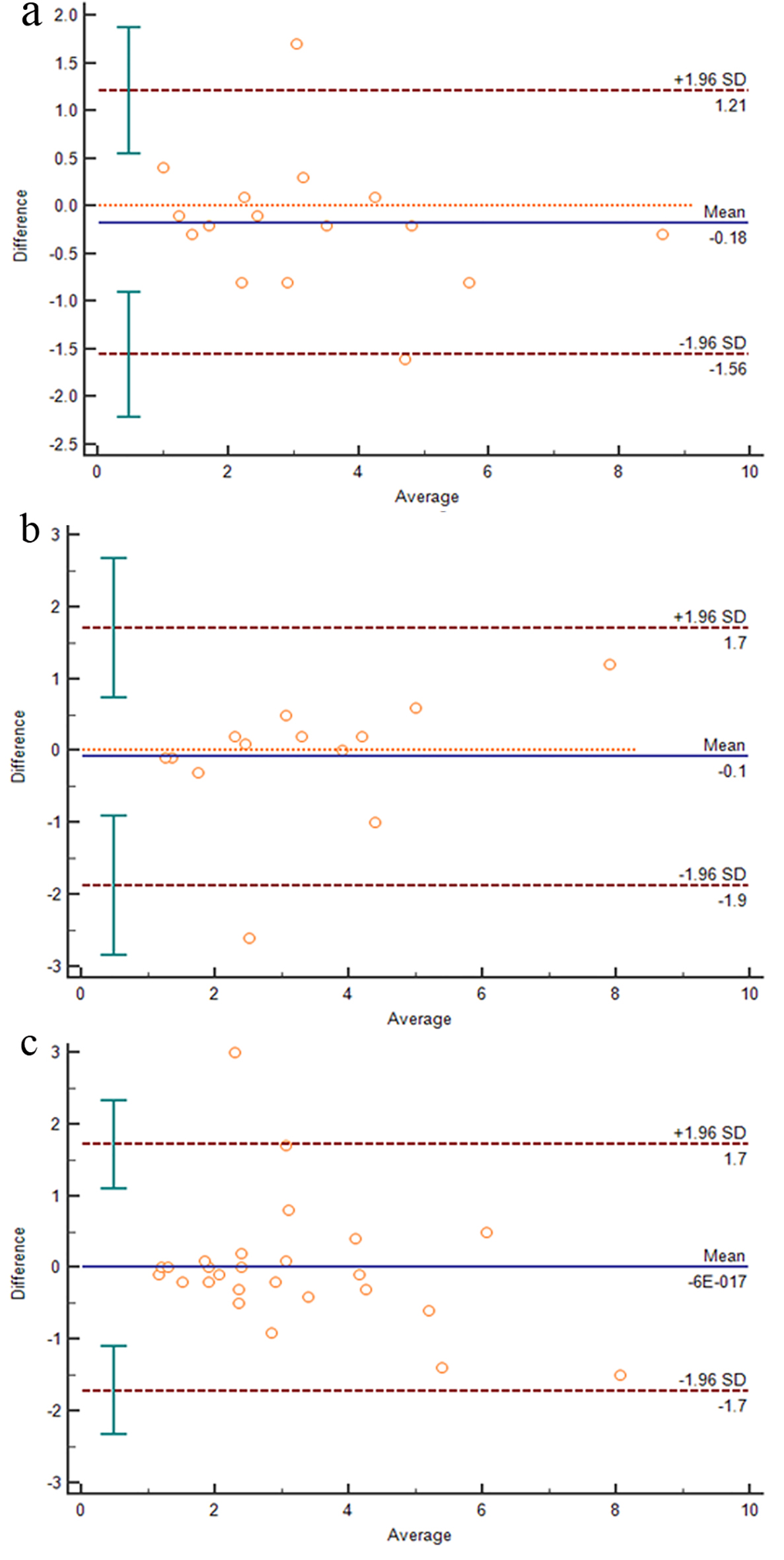 Figure 3. 