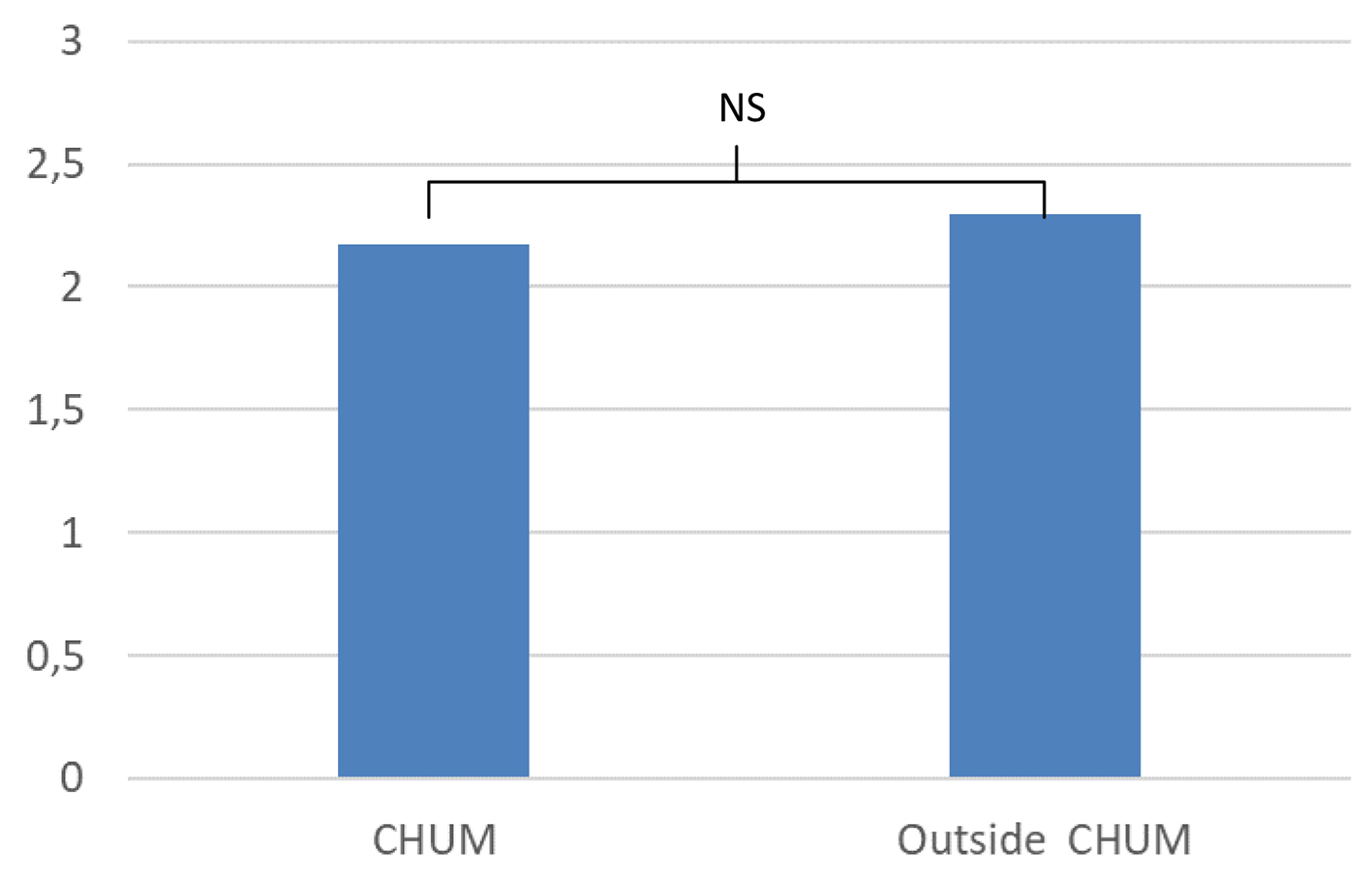 Figure 9. 