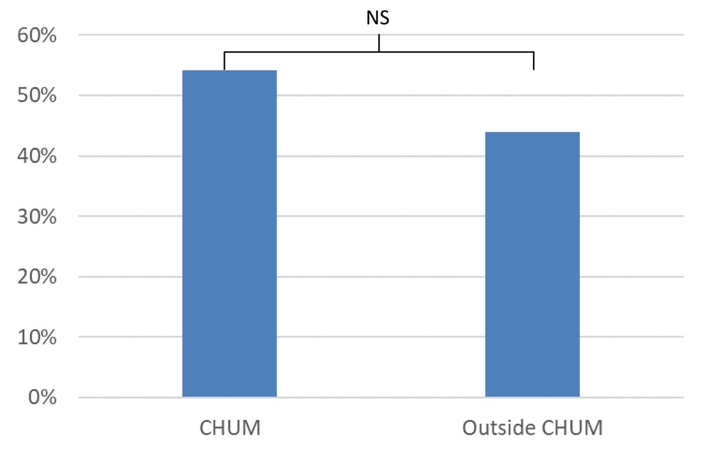 Figure 10. 