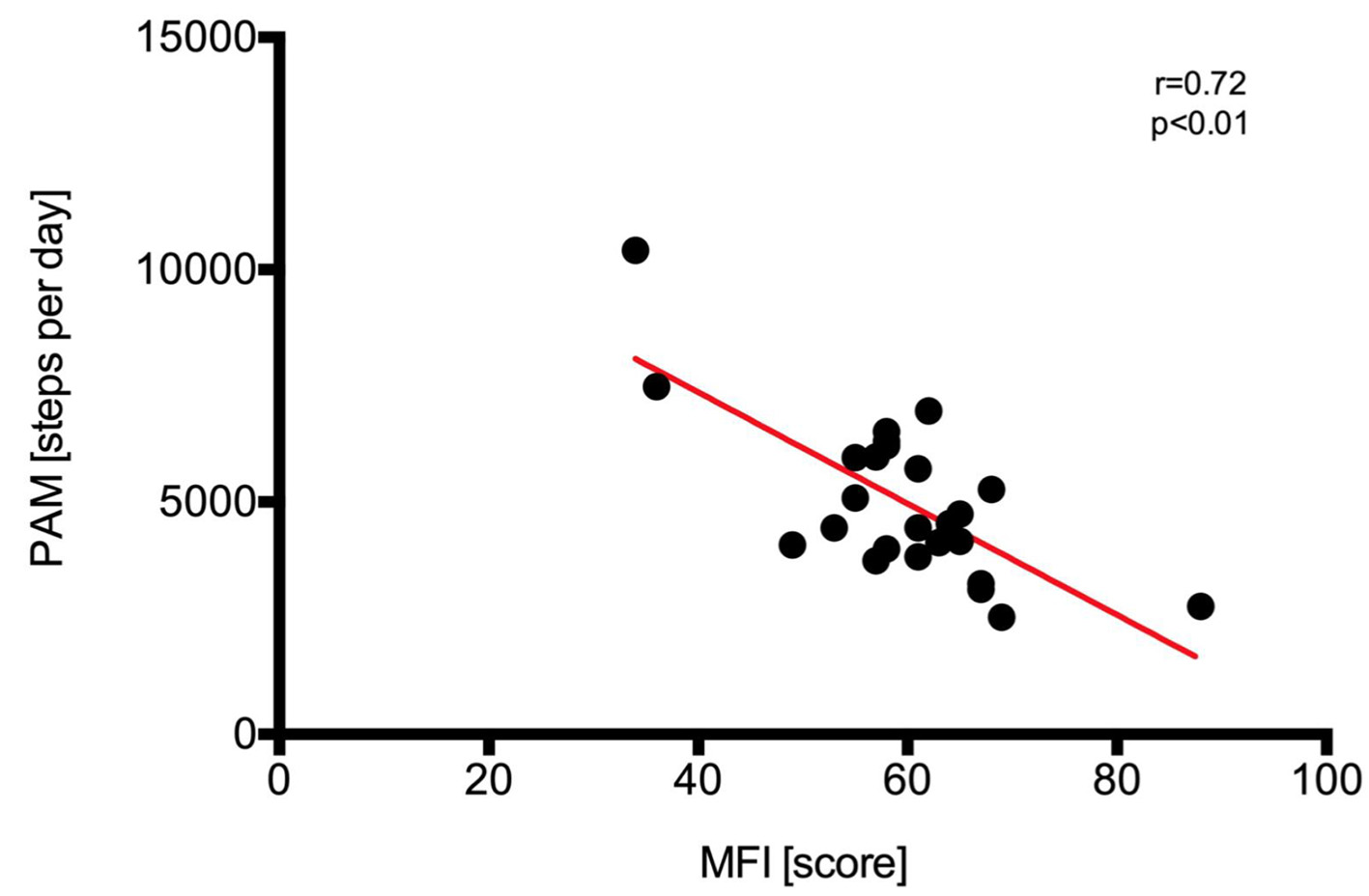 Figure 9. 