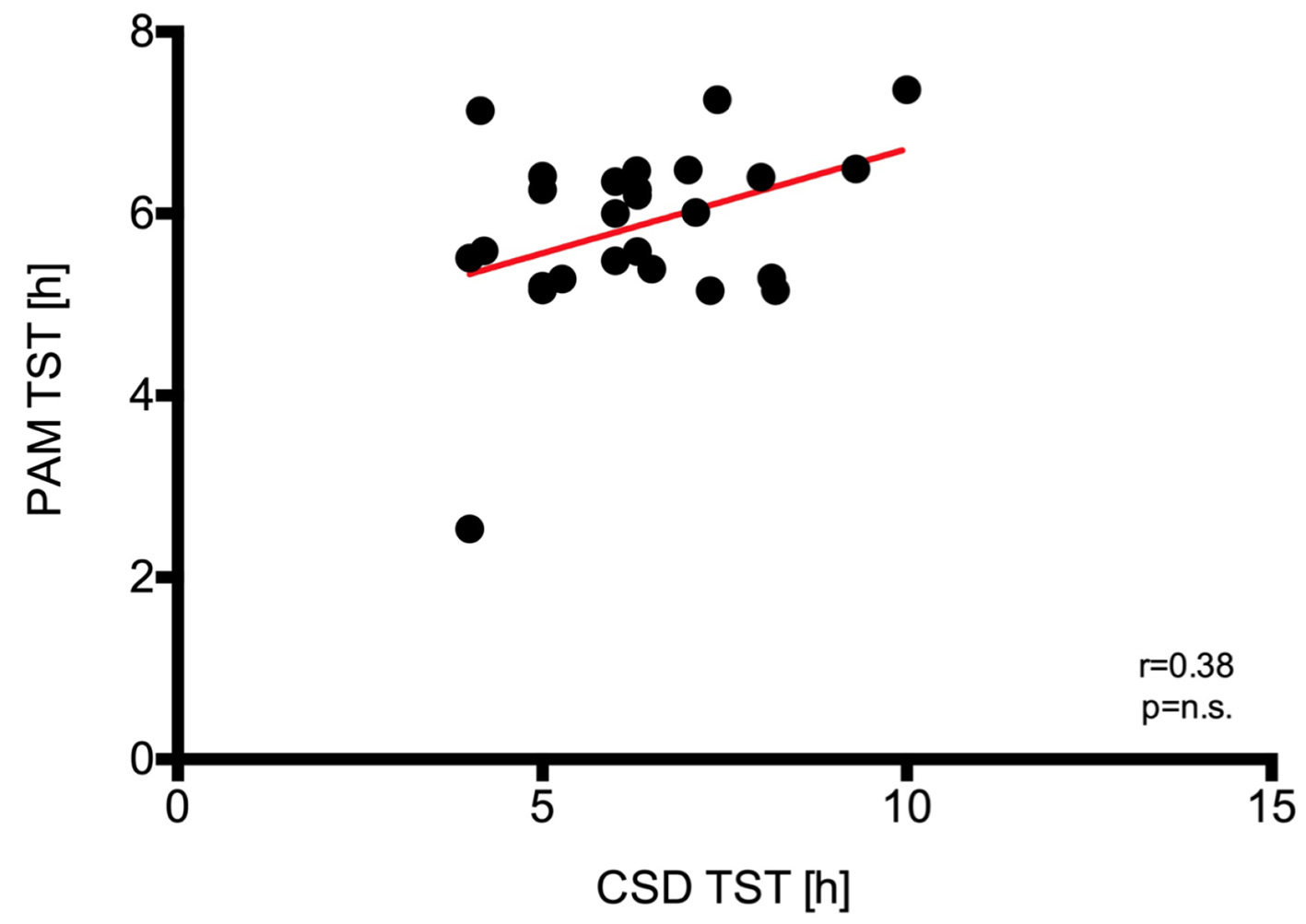 Figure 10. 