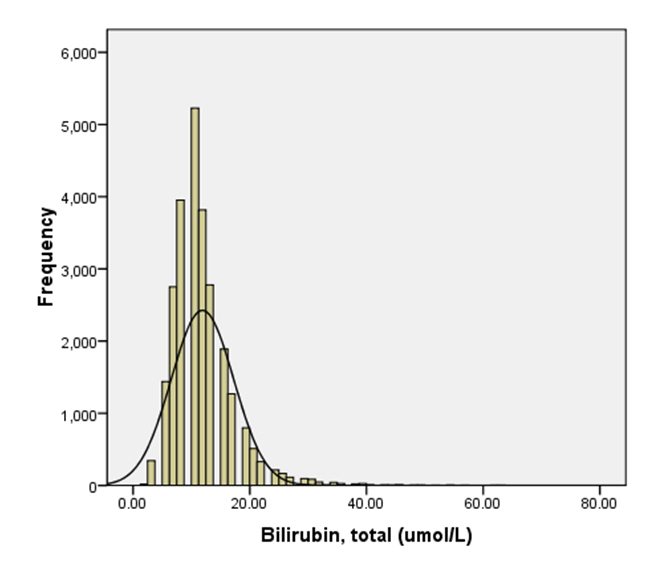 Figure 1.. 