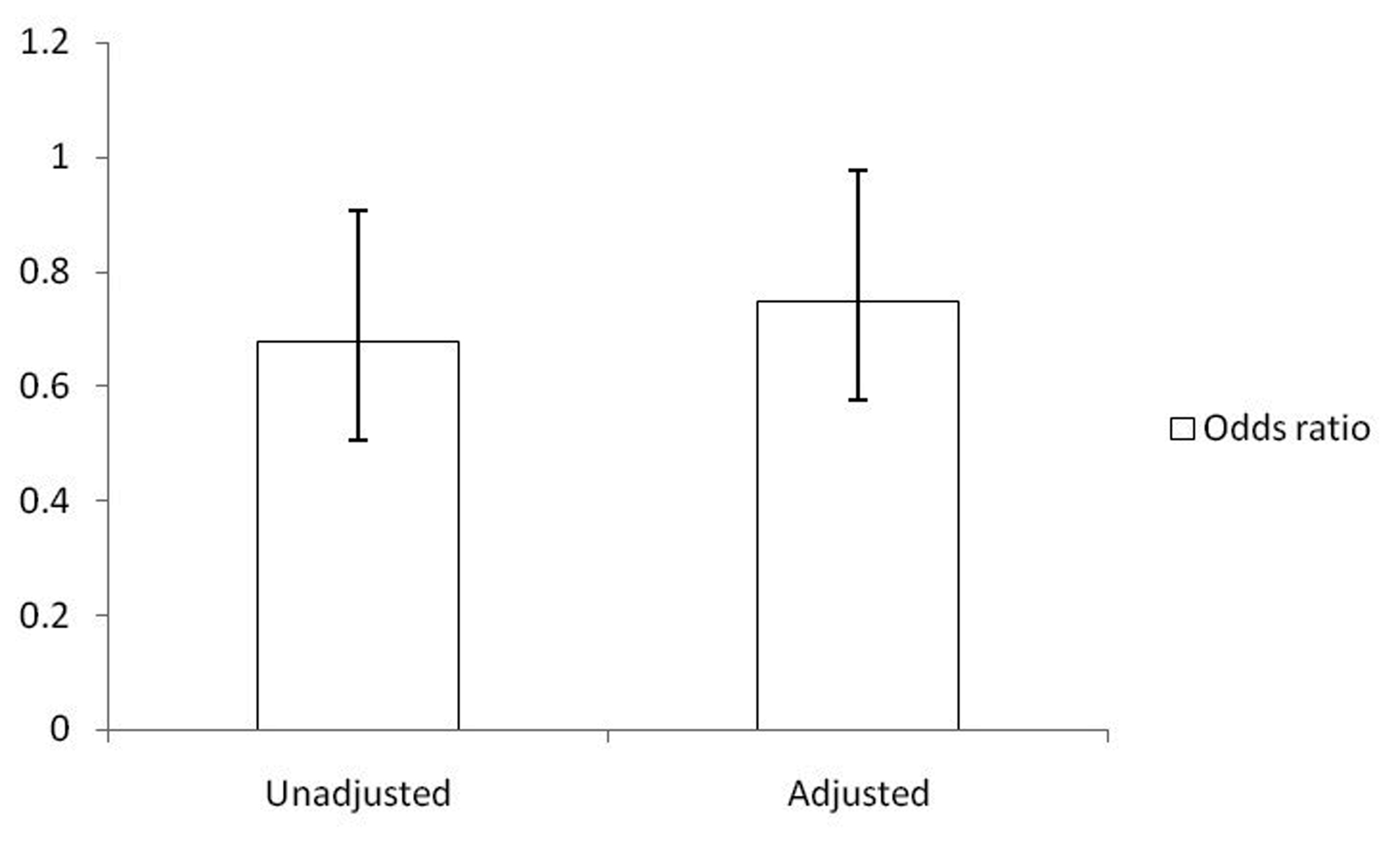 Figure 2.. 