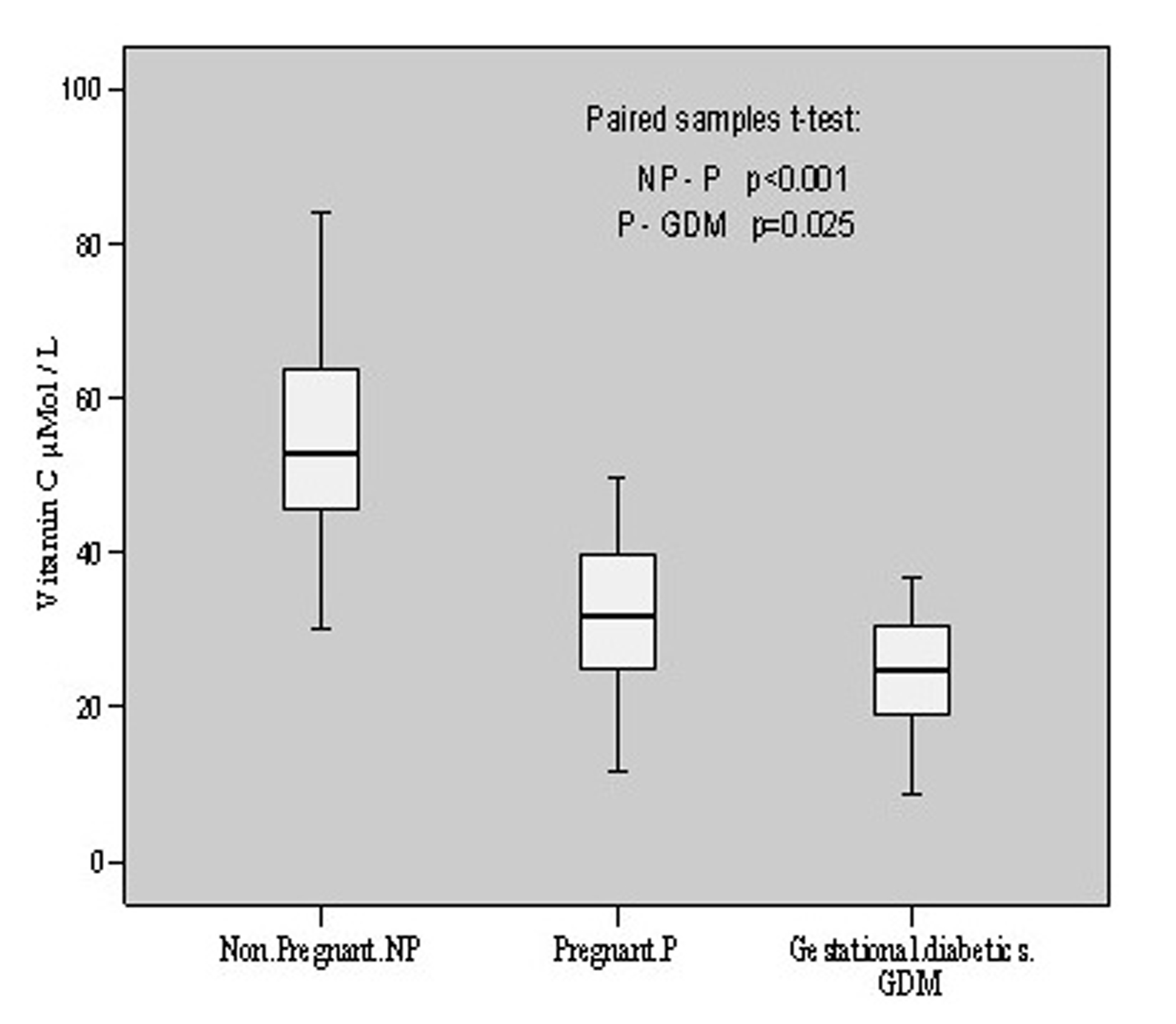 Figure 2.. 