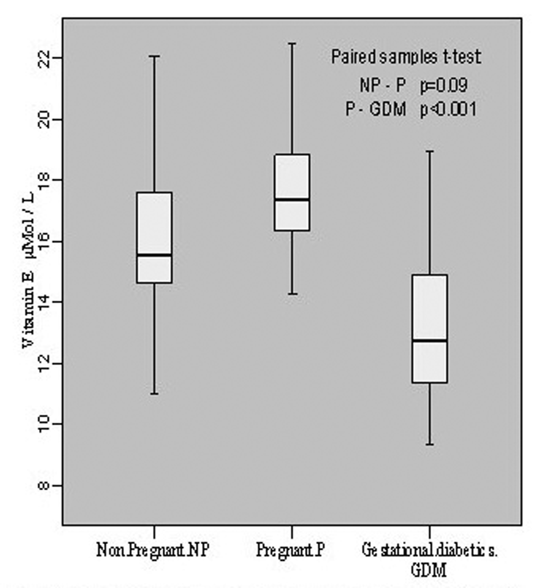 Figure 3.. 