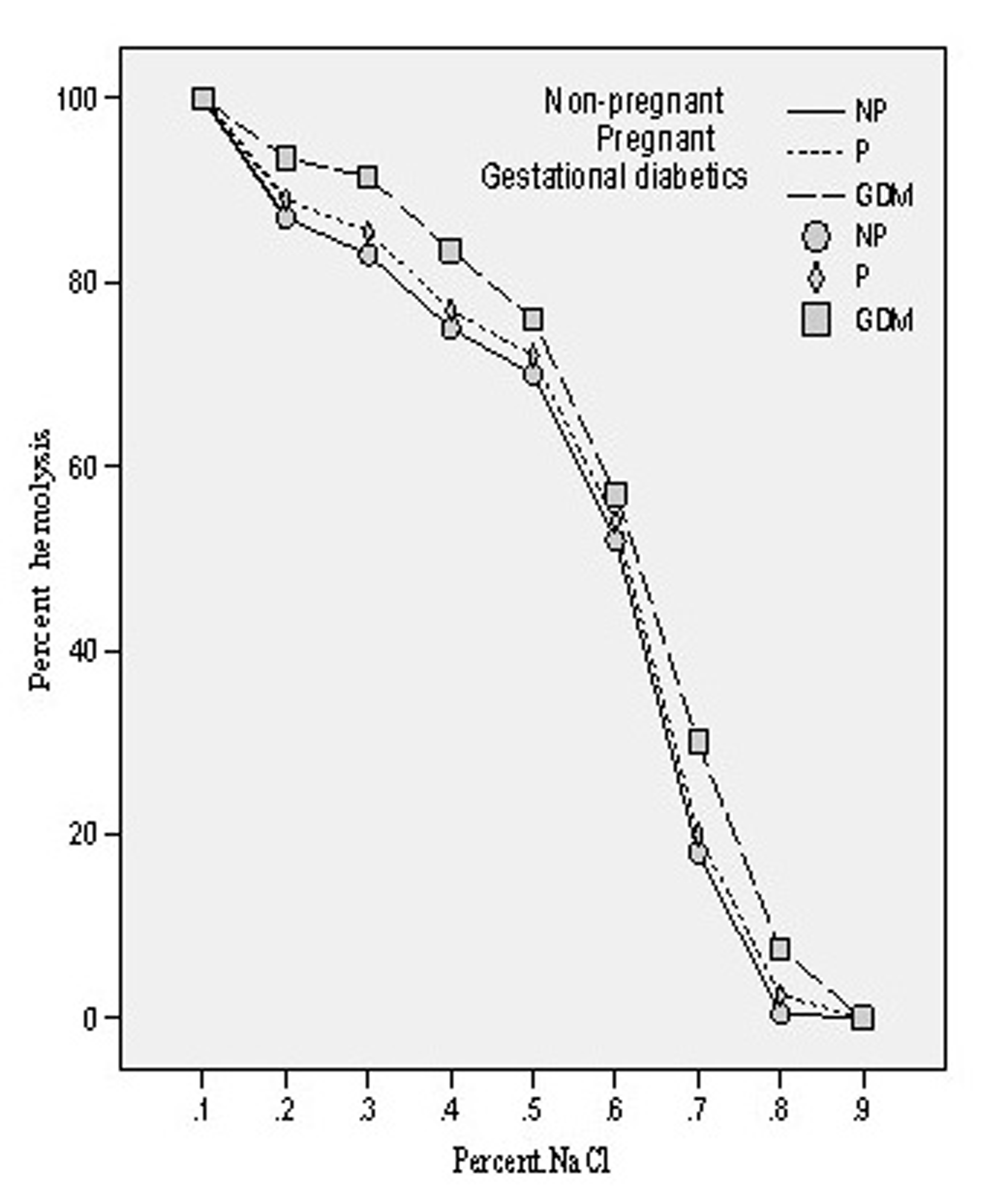 Figure 5.. 