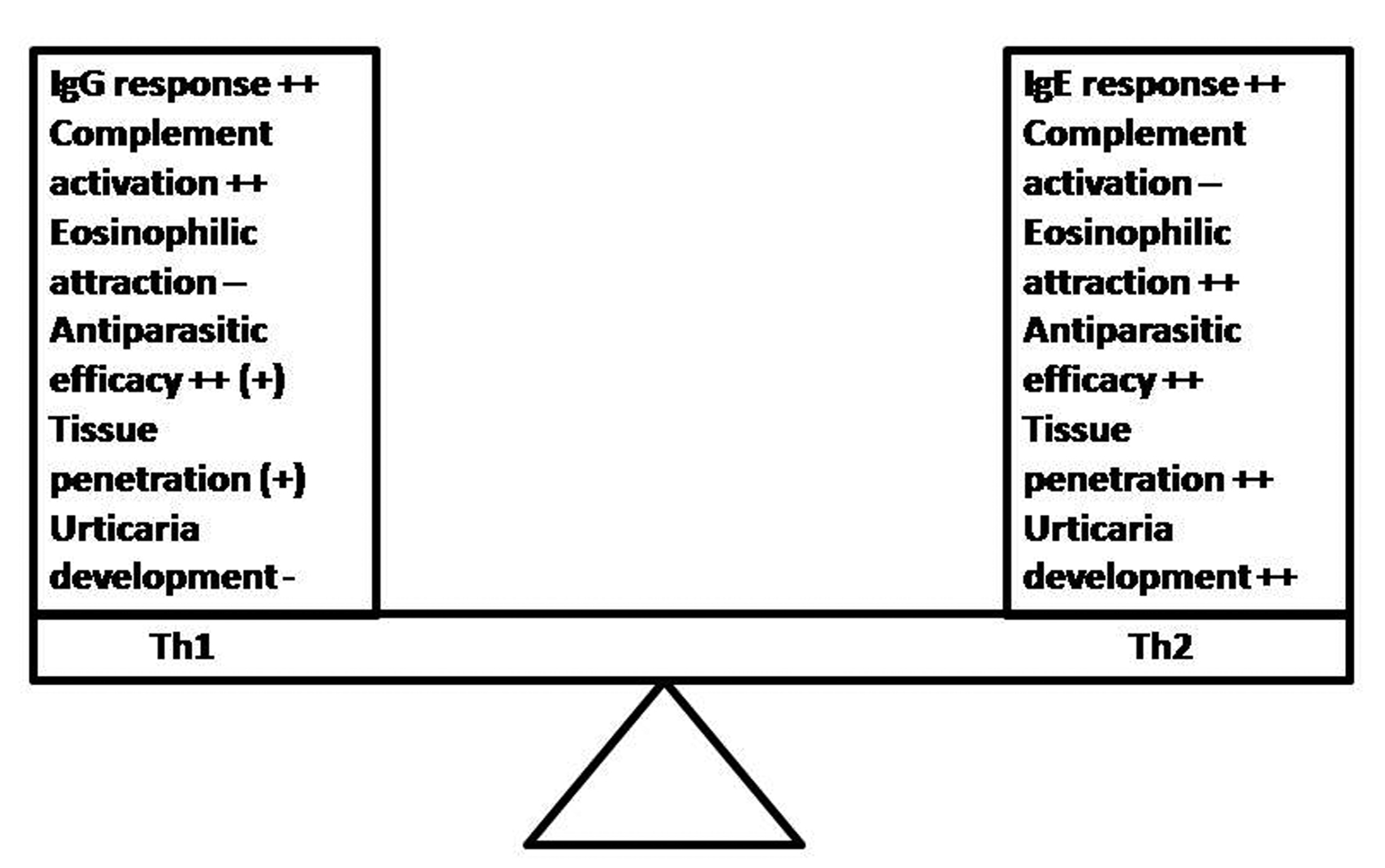 Figure 1.. 