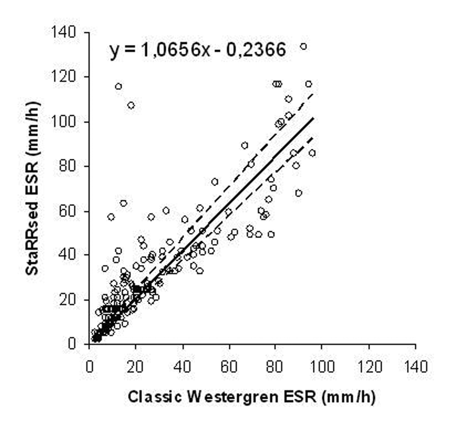 Figure 1.. 