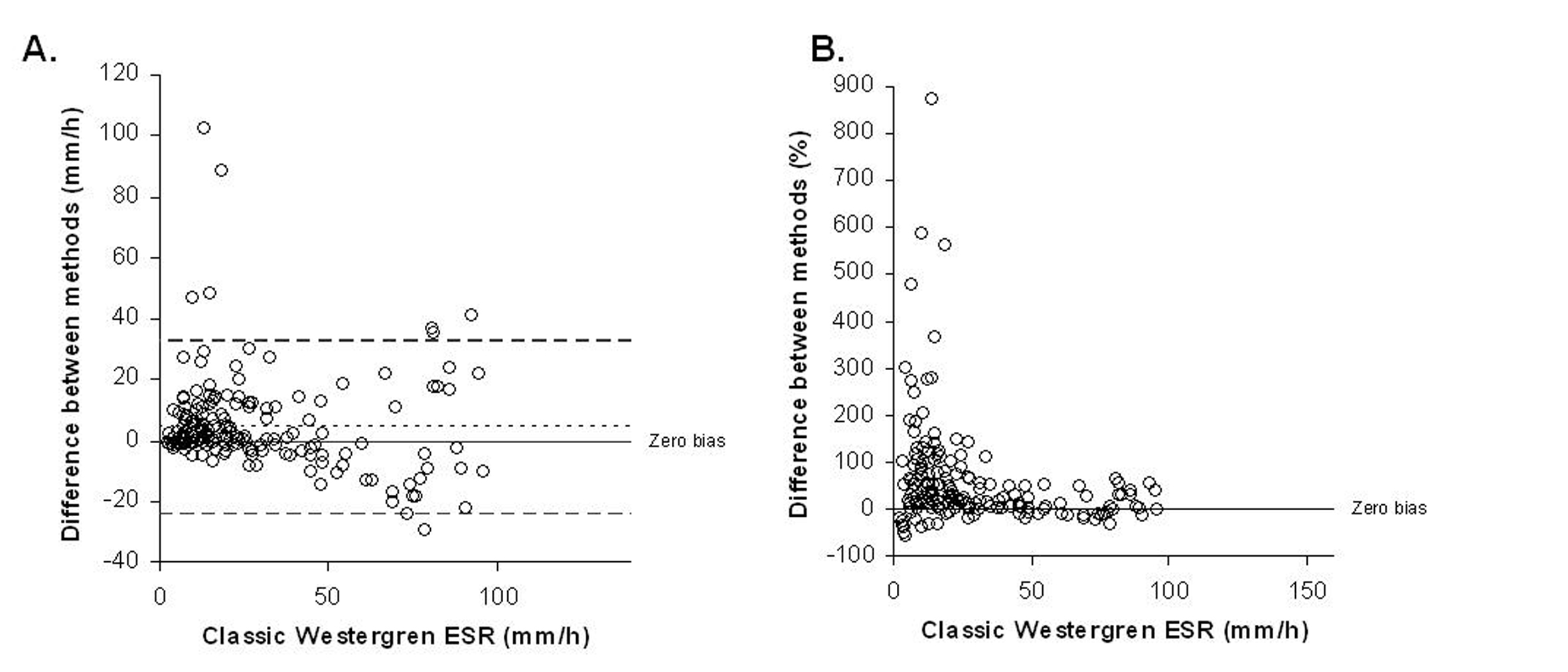 Figure 2.. 