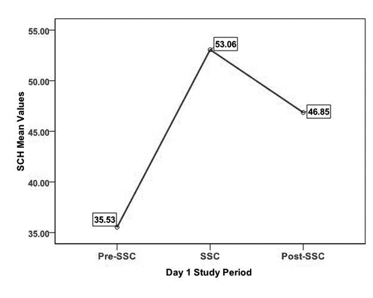 Figure 1.. 