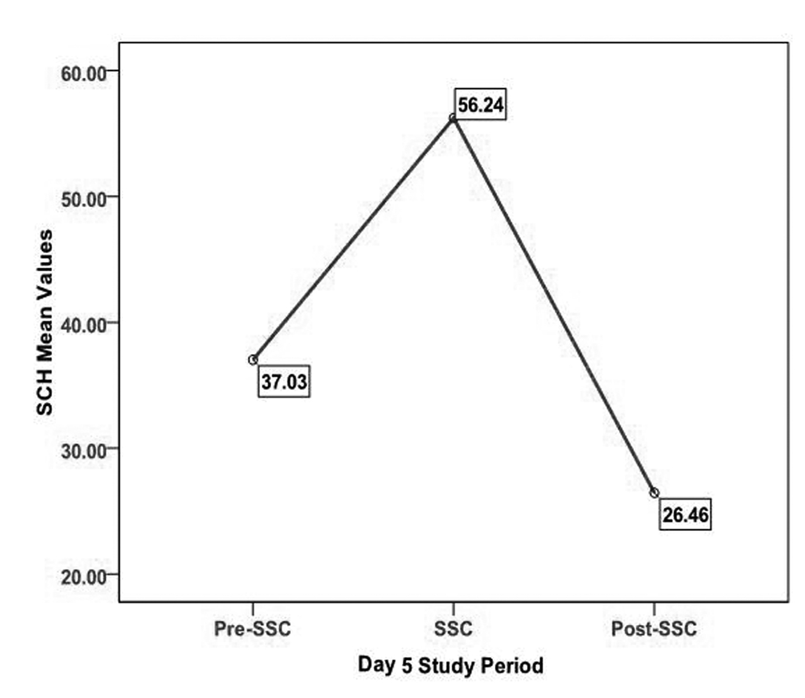 Figure 2.. 