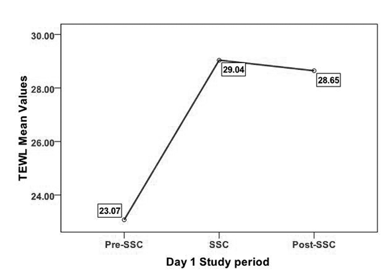 Figure 3.. 