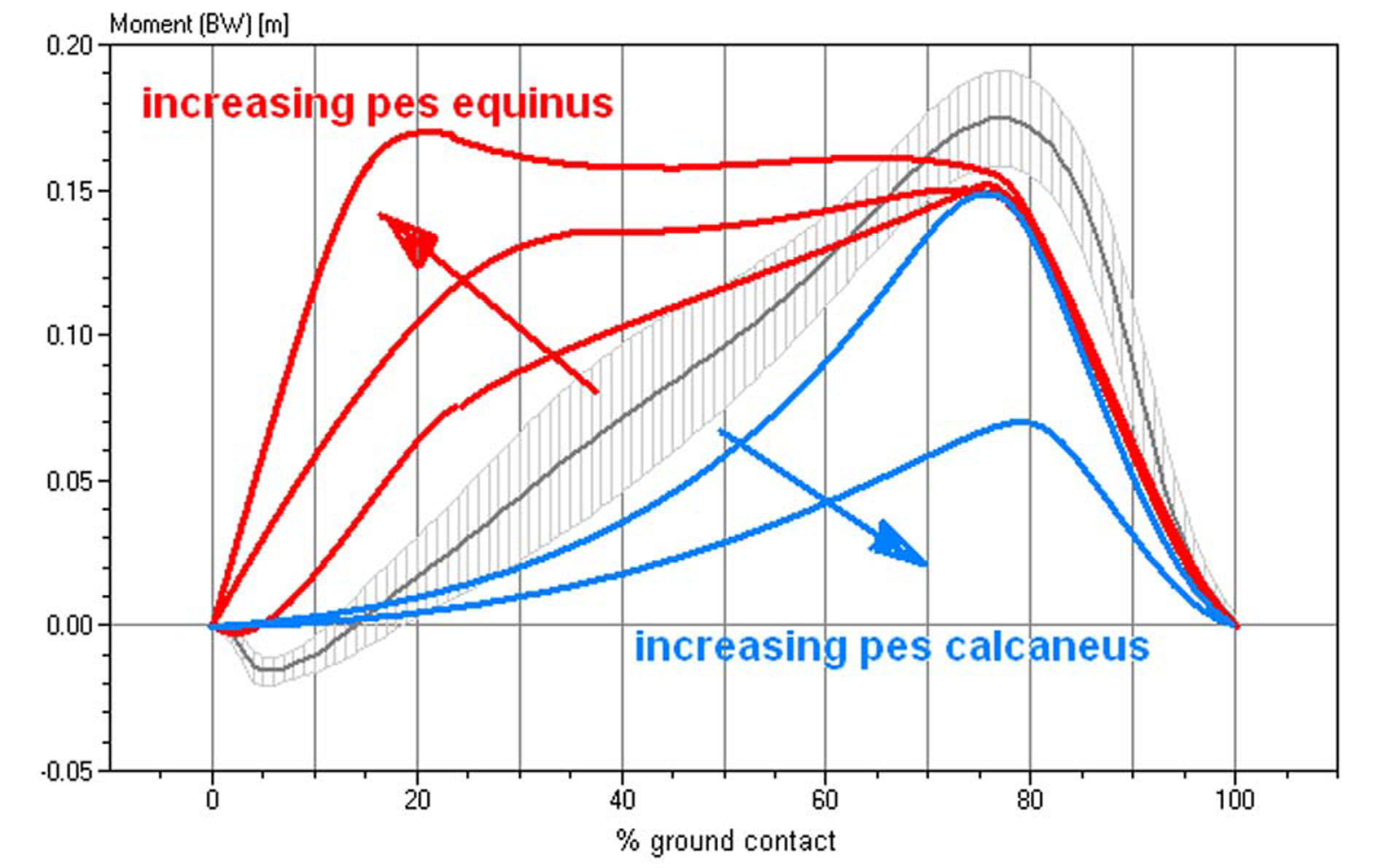 Figure 3.. 