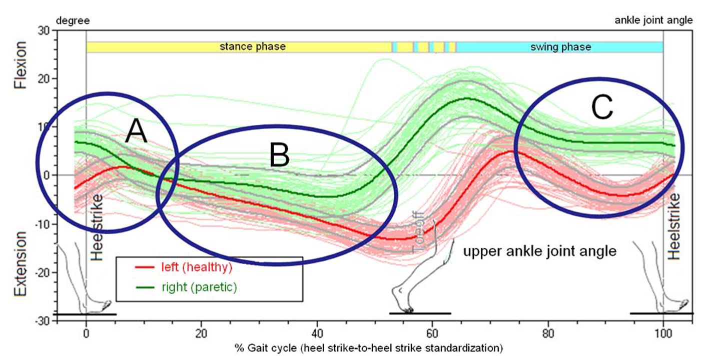 Figure 5.. 