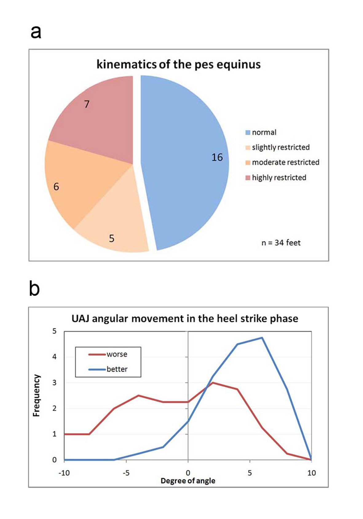 Figure 7.. 