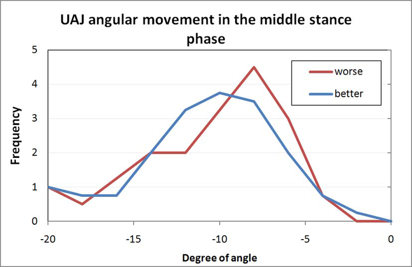 Figure 8.. 