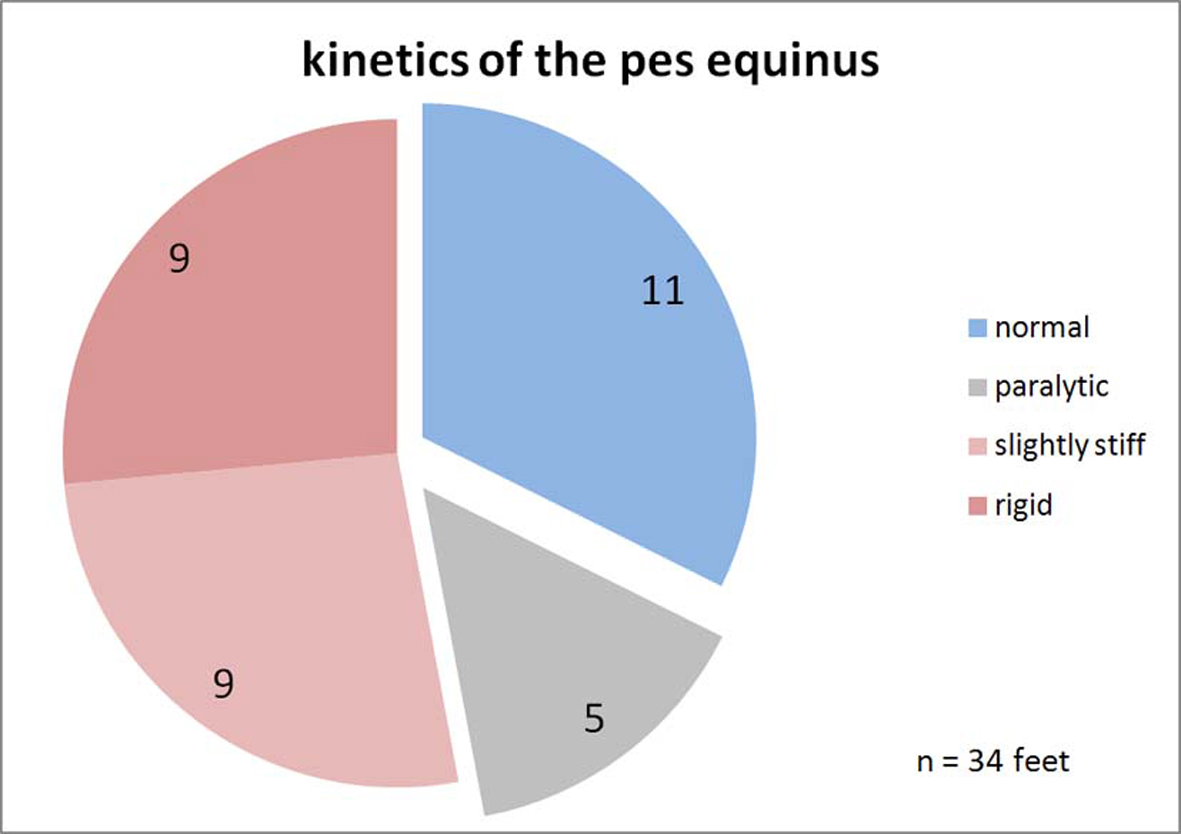 Figure 9.. 