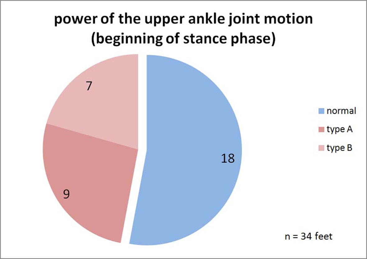 Figure 10.. 