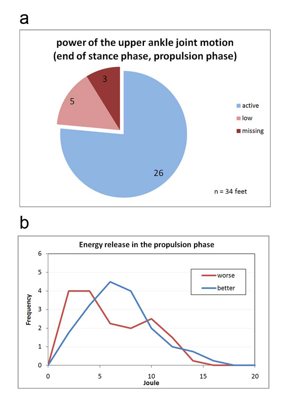 Figure 11.. 