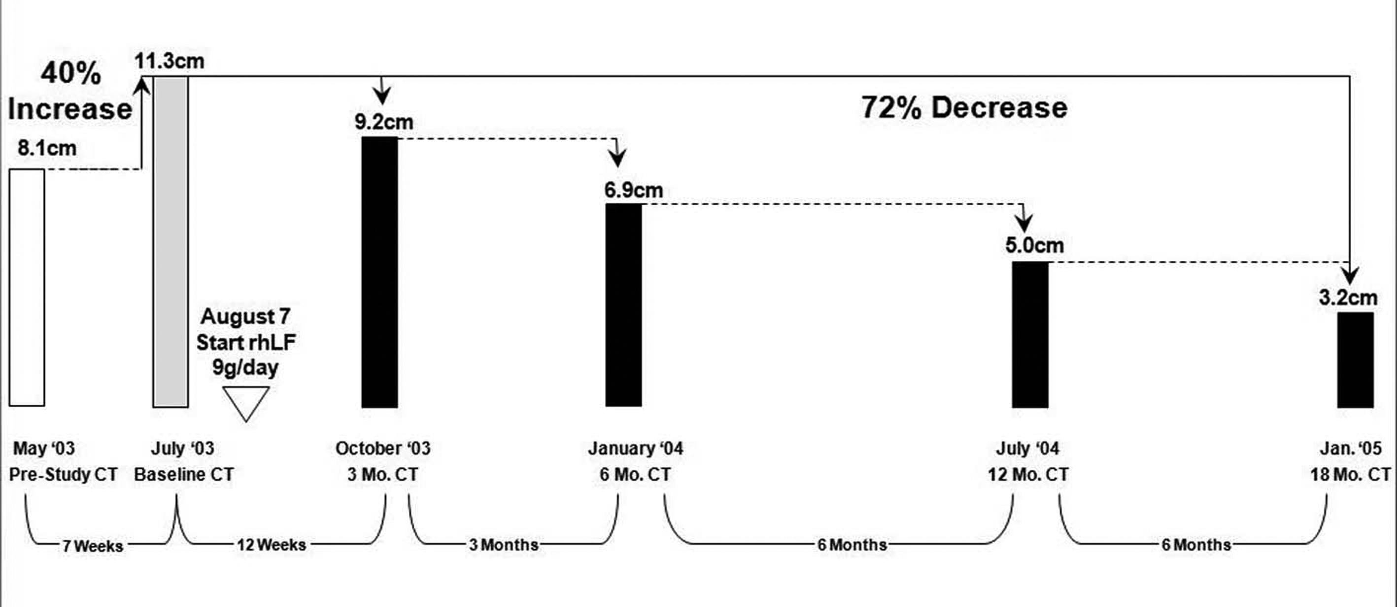 Figure 1.. 