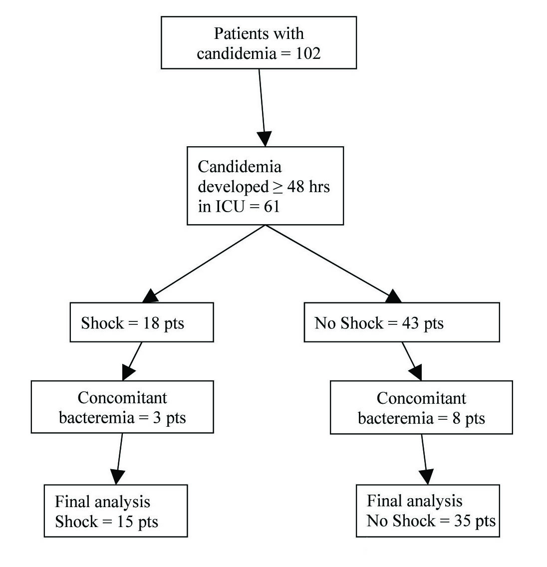 Figure 1.. 