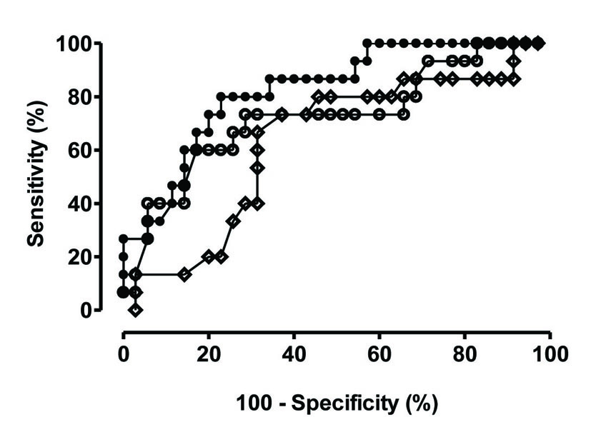 Figure 2.. 