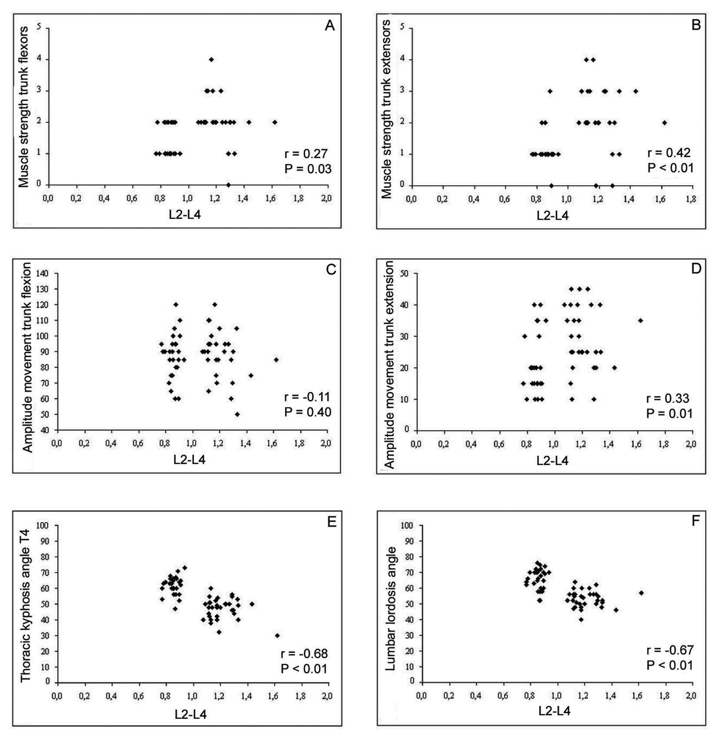 Figure 2.. 