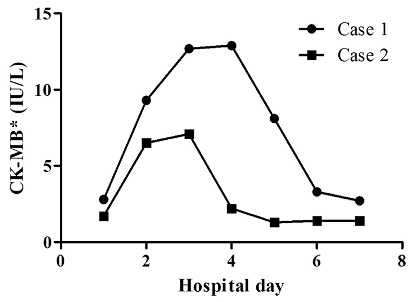 Figure 2.. 