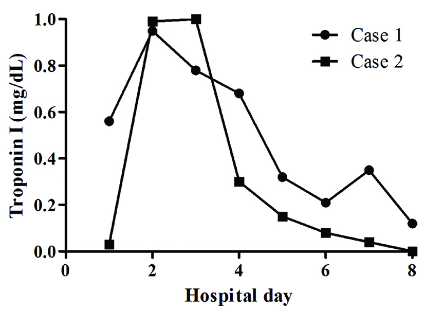 Figure 3.. 