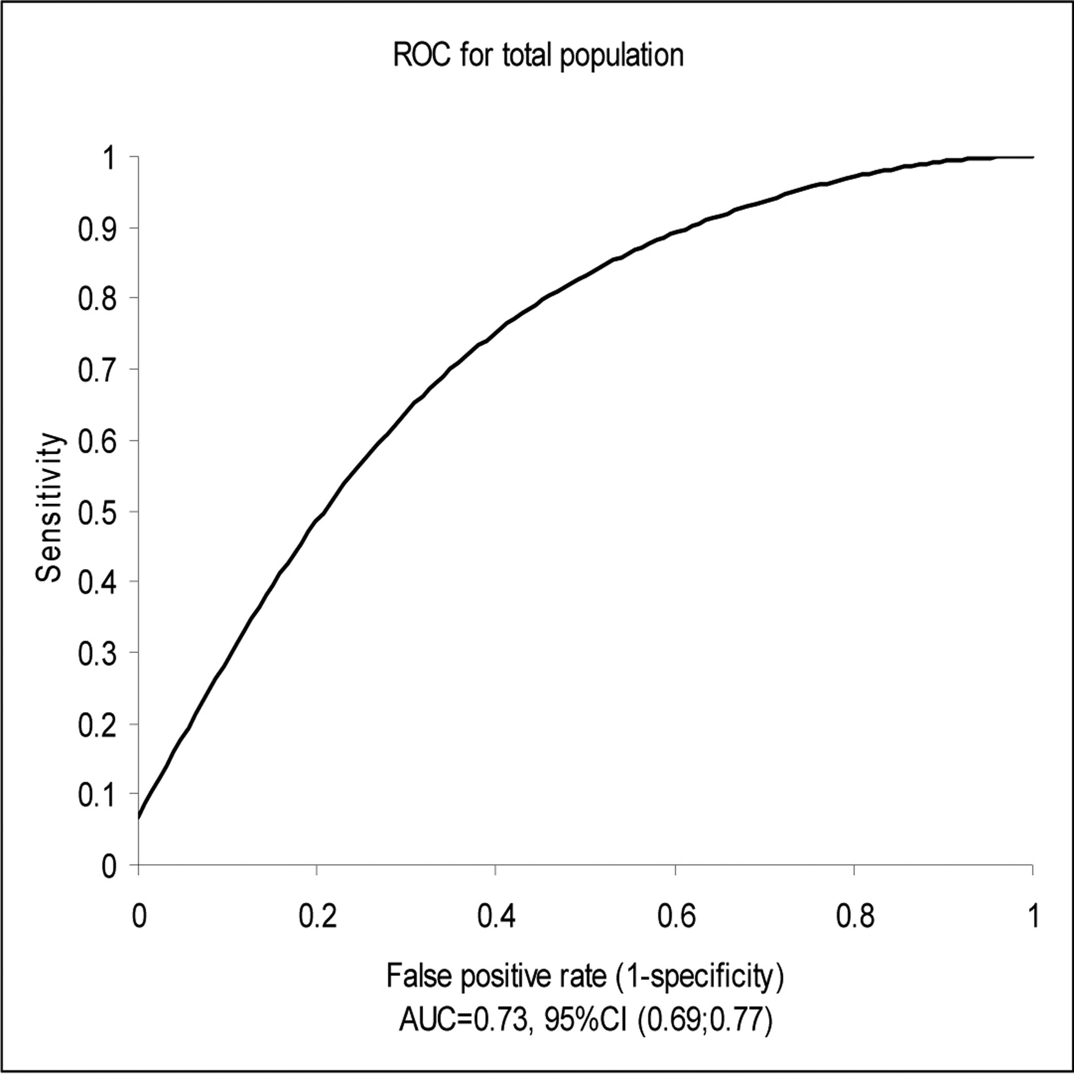 Figure 1.. 