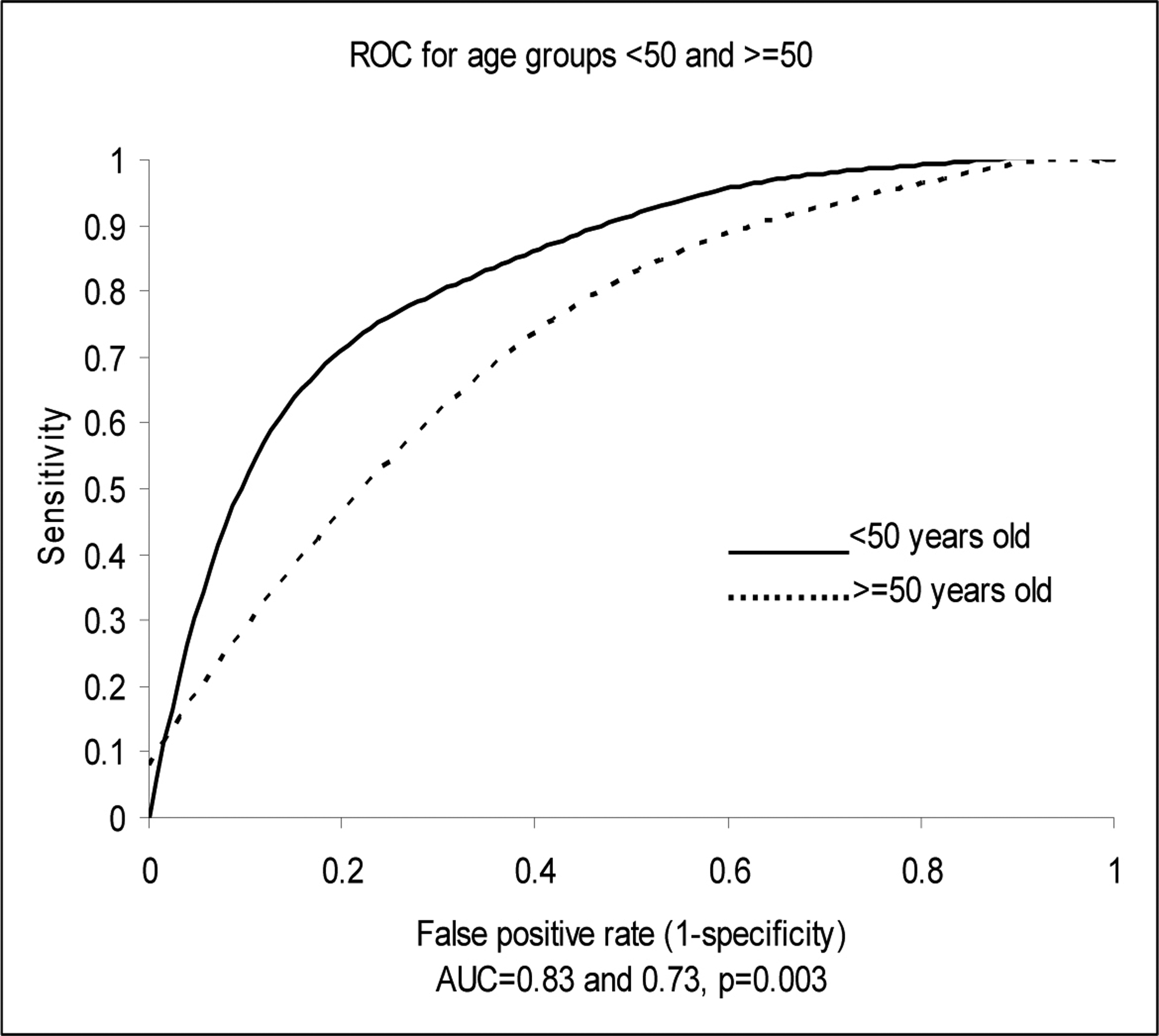 Figure 2.. 