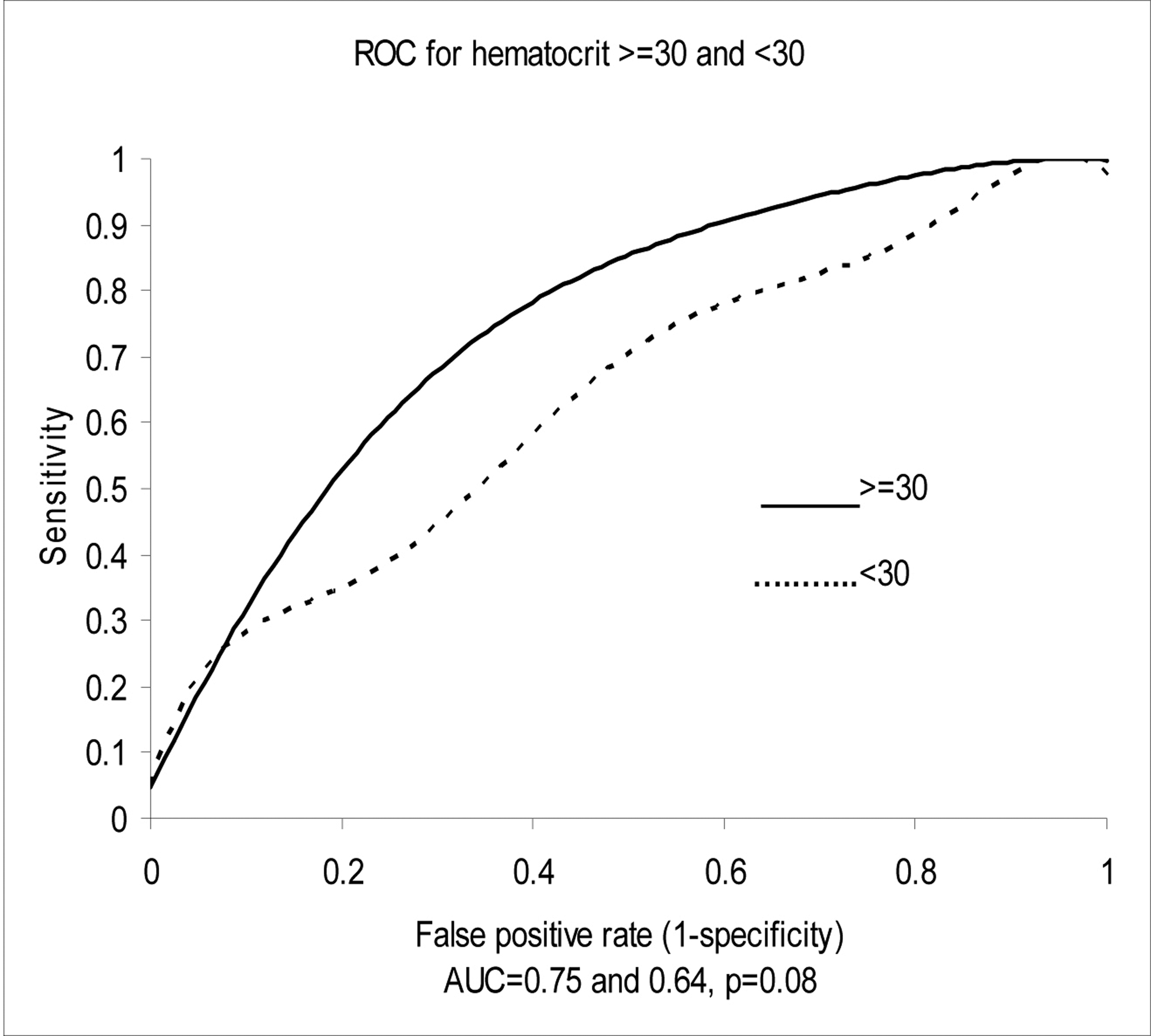 Figure 3.. 