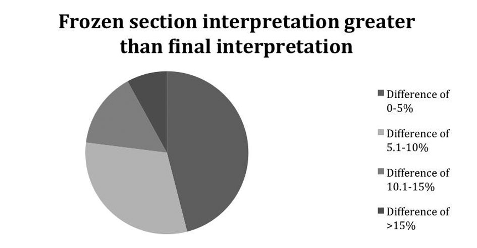 Figure 1.. 