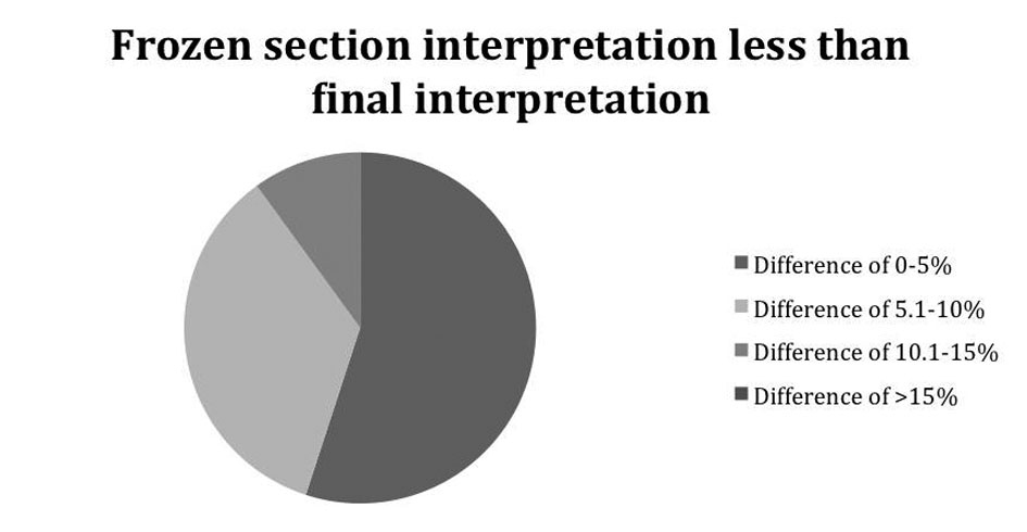 Figure 2.. 