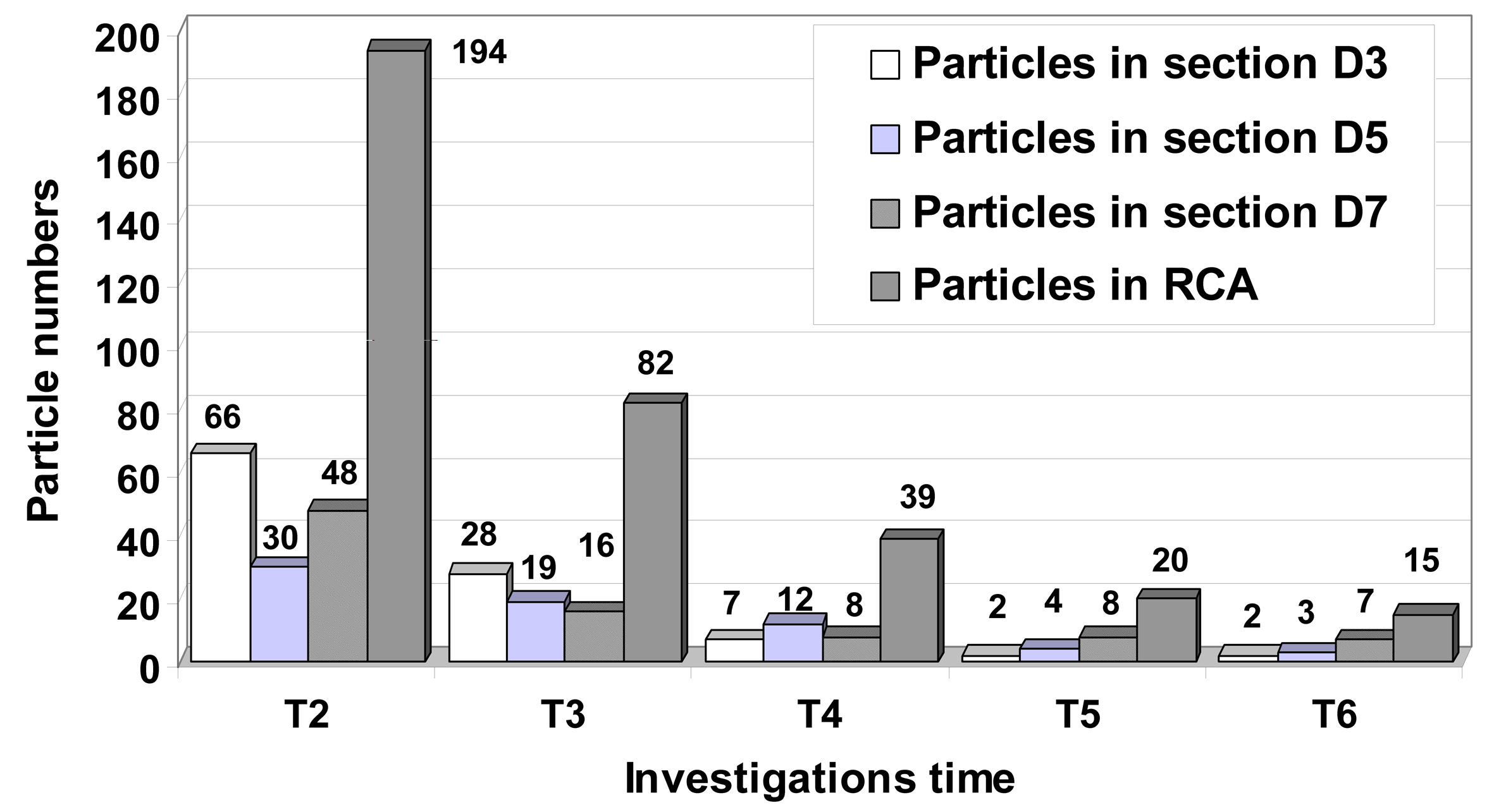 Figure 10. 