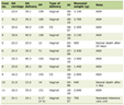 Table 1a. 